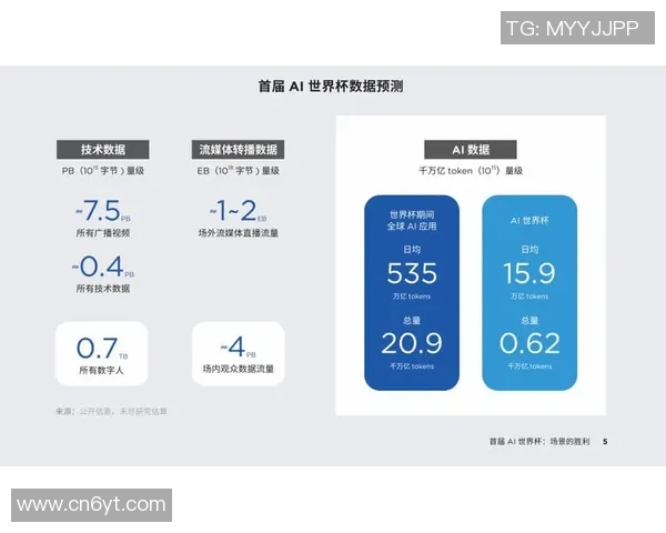 AI数据分析预测世界杯冠军 最有可能夺冠的球队是哪支
